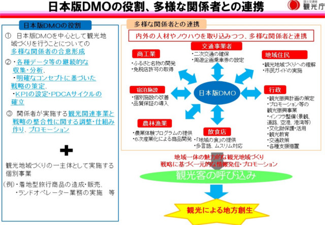 DMOとは?(観光庁資料)